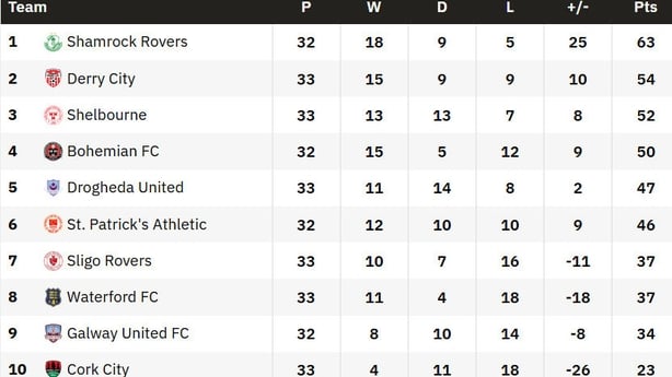 League table