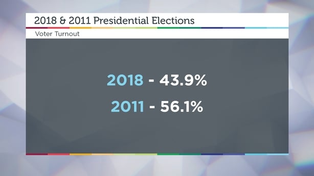 Visual on spoiled vote comparisons
