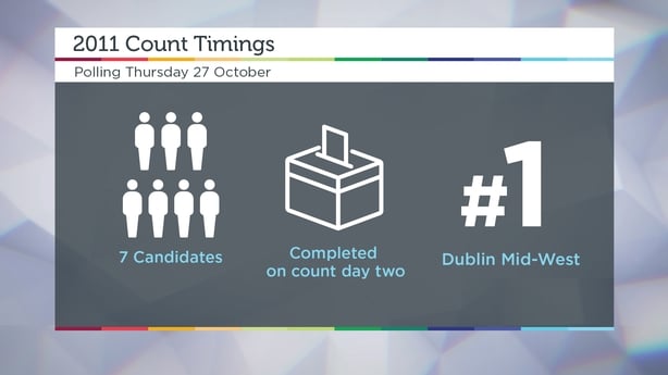 graphic from tv for Presidential Election results coverage
