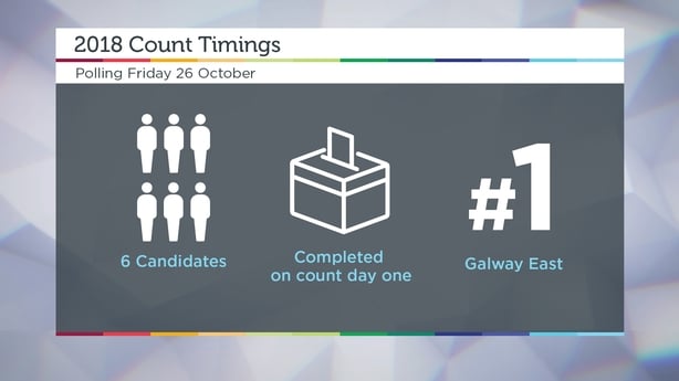 graphic from tv for Presidential Election results coverage