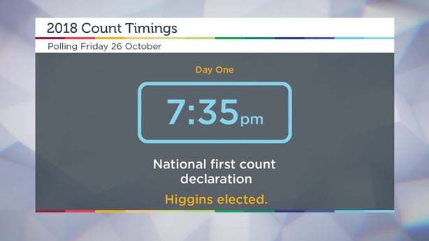 graphic from tv for Presidential Election results coverage