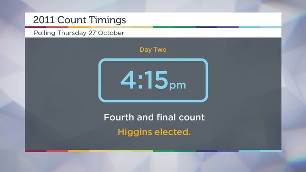 graphic from tv for Presidential Election results coverage