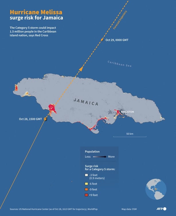 Infographic with a map showing the forecast path of Hurricane Melissa