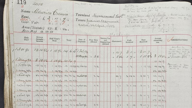 Extract from Cork Tenants Rent Ledger © Special Collections and Archives, Glucksman Library, University of Limerick