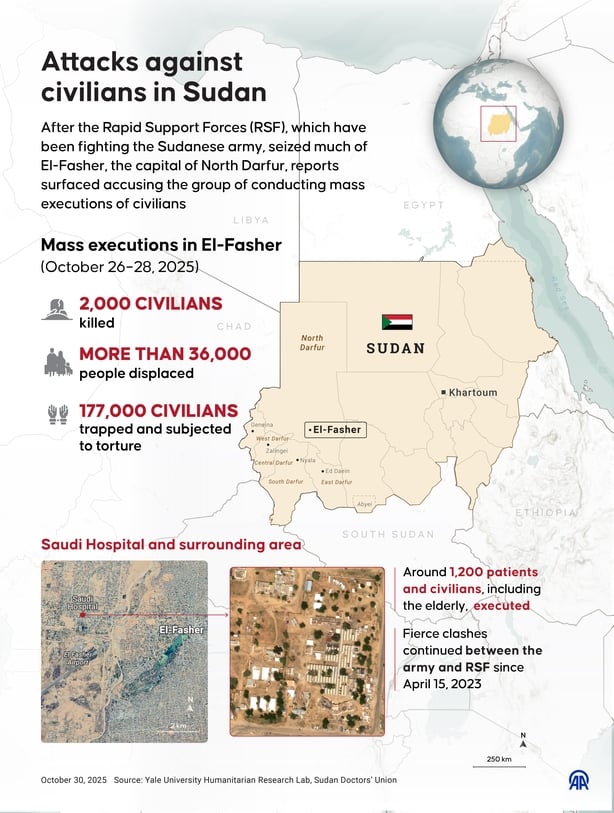 An infographic titled "Attacks against civilians in Sudan"