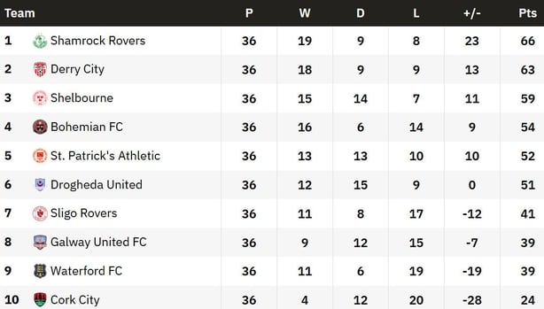 Men's Premier Division final table 2025