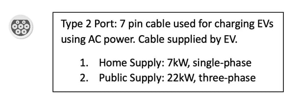 Type 2 Port EV charging