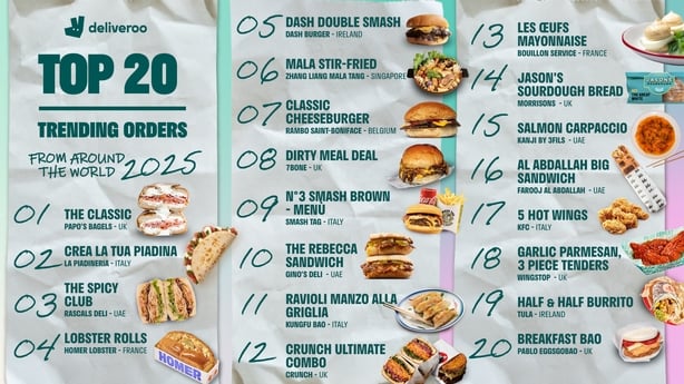 List of popular foods globally