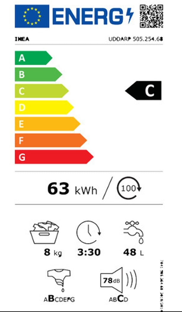 An energy label for a washing machine shows it will use 63 units (or kWh) per 100 uses.