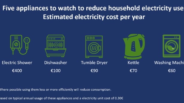 5 appliances to wat to reduce household electricity use