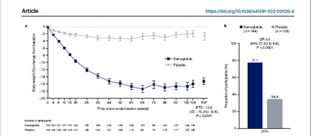 from Garvey W, Batterham R, Bhatta M et al. Two-year effects of semaglutide in adults with overweight or obesity: the STEP 5 trial. Nature Medicine | Volume 28 | October 2022 | 2083–2091. https://doi.org/10.1038/s41591-022-02026-4)