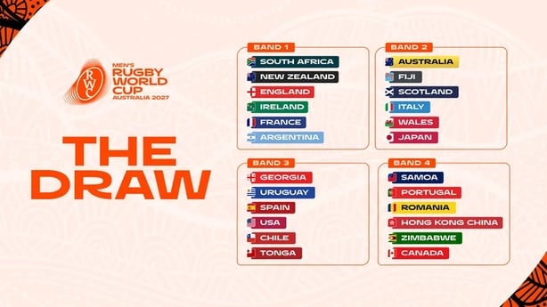 Rugby World Cup 2027 seedings