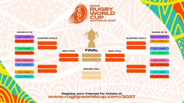 RWC-2027-Tournament-Bracket