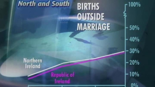 First statistical compliation of figures of country as a whole, 2001