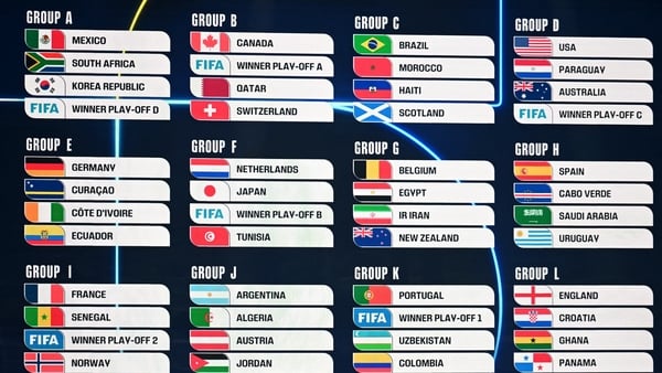2026 World Cup draw