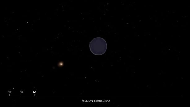 Animation showing the growth of the Local Bubble and Earth's entry into it over the past 3.5 million years