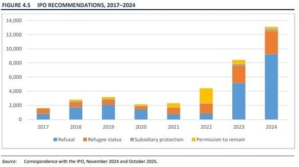 Graph of IPO figures