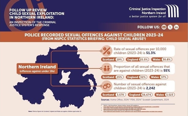 child sexual exploitation report graphic