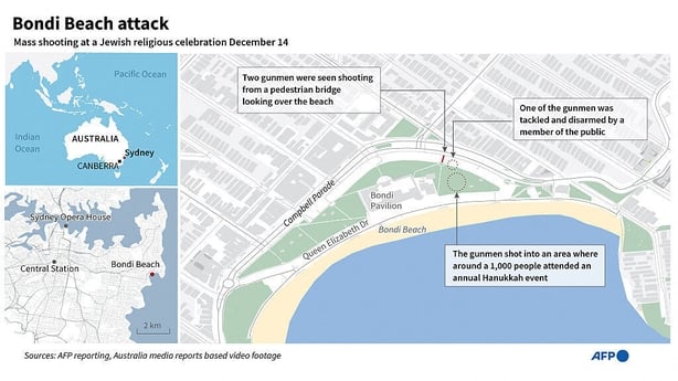 Infographic map showing details of the Bondi Beach neighbourhood