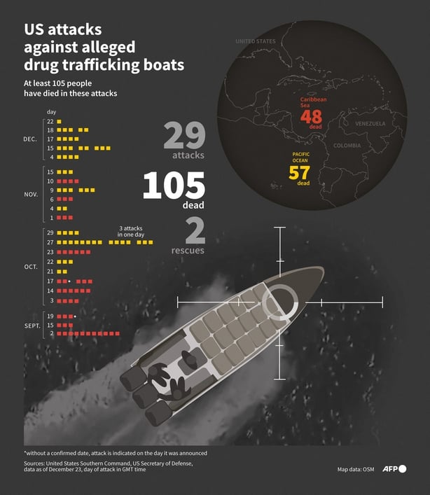 Infographic with a map showing the areas where the United States has carried out strikes against vessels suspected of drug trafficking in the Caribbean Sea and the Pacific Ocean