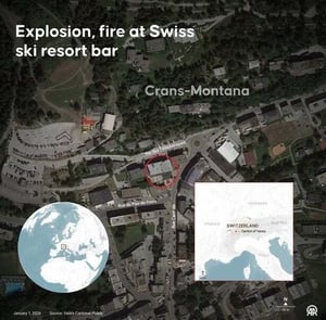 Swiss fire latest show image