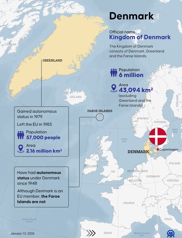 An infographic titled "Denmark" 