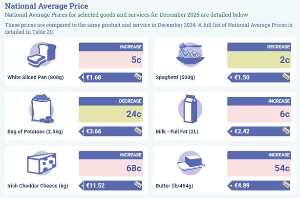 CSO Inflation infographic 