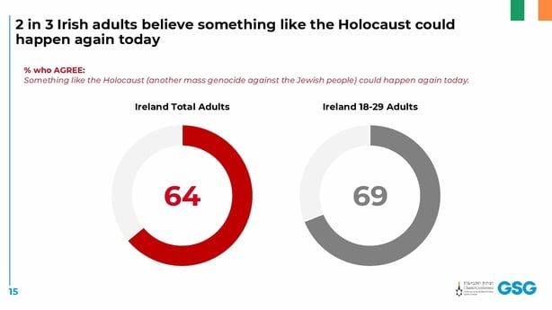 a graph showing survey results