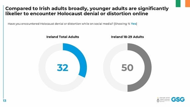 a graph showing survey results