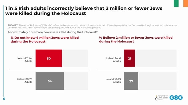 a graph showing survey results