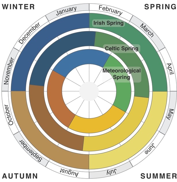 Spring Schematic