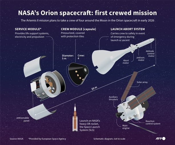 Infographic on NASA's Orion spacecraft