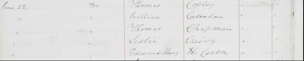 Edward Henry Carson's admission record in Trinity College Dublin, June 22, 1871. Father identified as Edward, and Architect. Carson's age identified as 17, home town as Dublin, and school in Portarlington. Images 431 and 432 at https://digitalcollections.tcd.ie/concern/parent/d791sj35b/works/xd07gw2