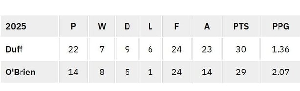 Game of 2 Halves graphic 1