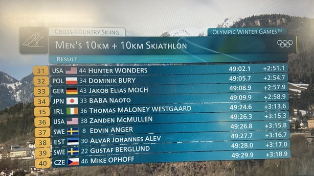 Thomas Maloney Westgaard after finishing men's skiathlon