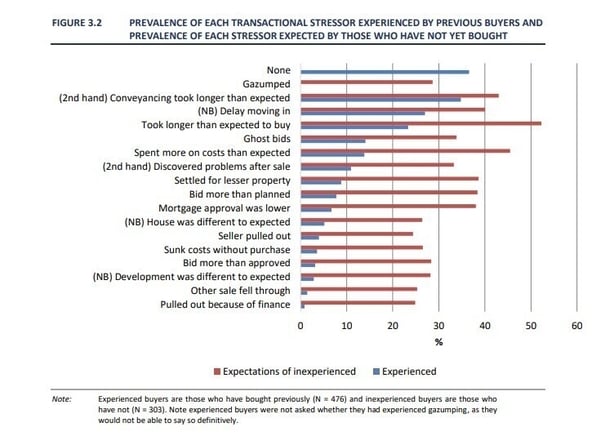 Graph from ESRI report