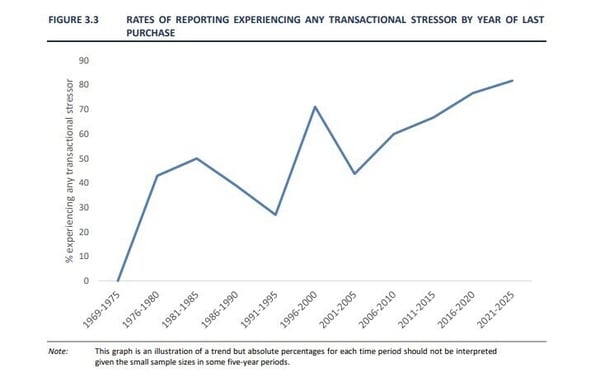 Graph from ESRI report