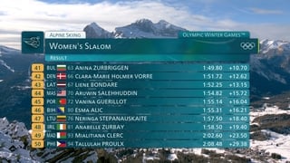 Anabelle Zurbay finishes 48th in women’s slalom