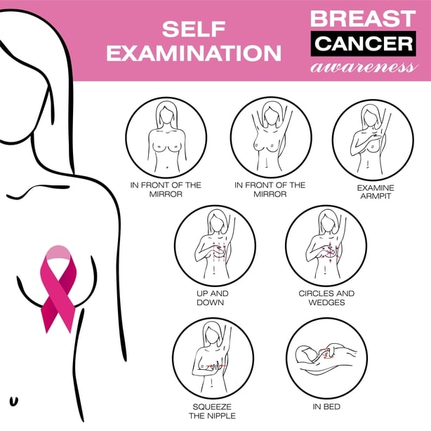 Breast cancer, medical infographic.