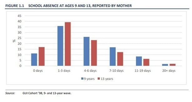 Graph from ESRI report