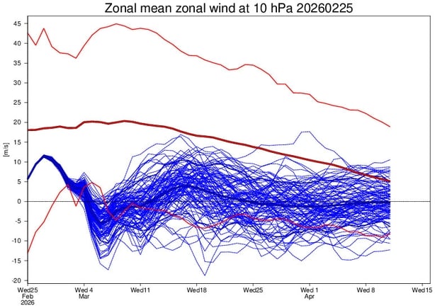 Met Eireann March 2026 SSW