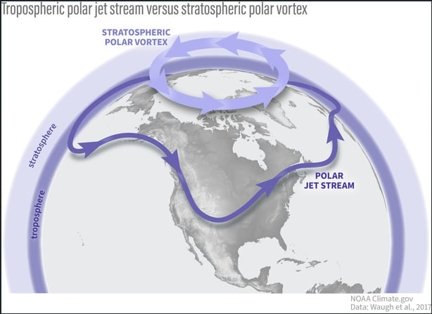 Polar jet stream 2026