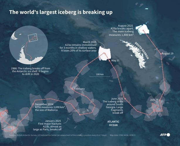 Infographic with map showing the trajectory of iceberg A23a, the largest iceberg in world, from 1986 to its breaking up at the end of August 2025 north of South Georgia island (Graphic by Valentin RAKOVSKY and Valentina BRESCHI / AFP)