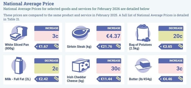 An image depicting CSO average prices
