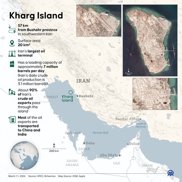 An infographic titled "Kharg Island"