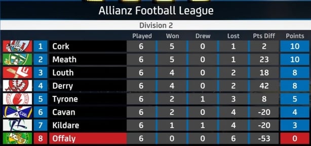 Division 2
