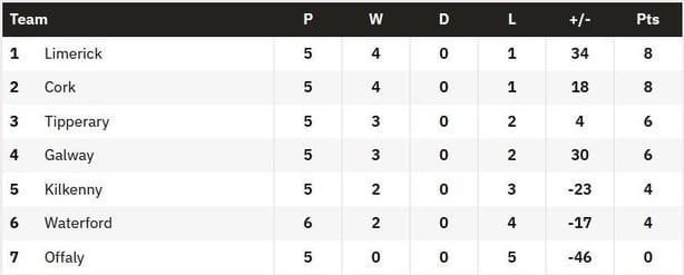 division 1a table