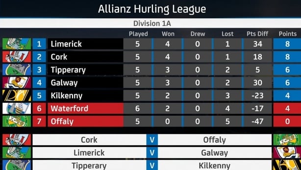 1A table before last round