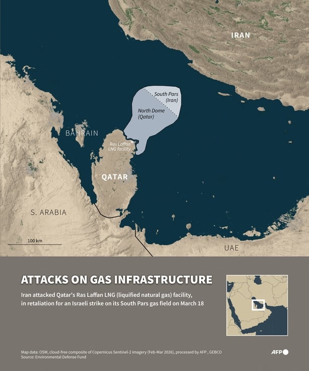 Infographic with a map showing South Pars/North Dome mega gas field 