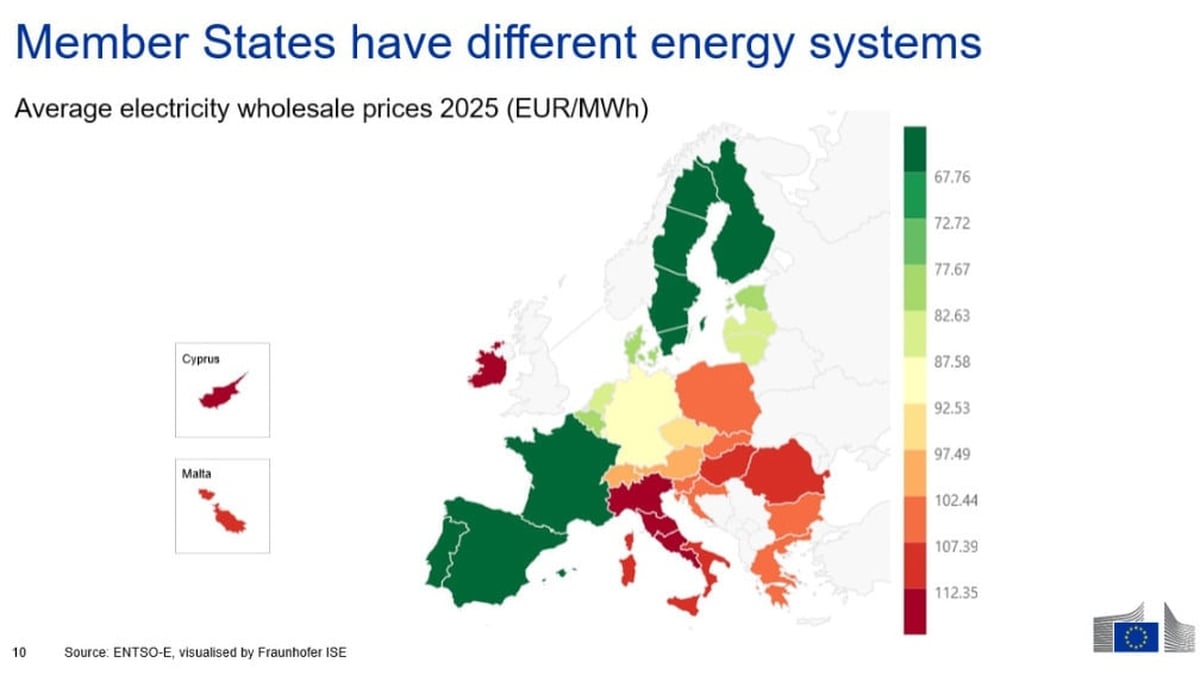 What energy supports are in place in other EU countries? 